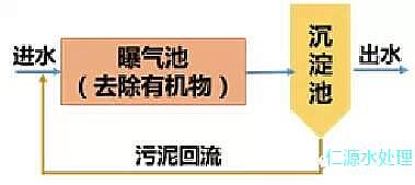 iɰVϏSҸVˮ̎İlչvʷ