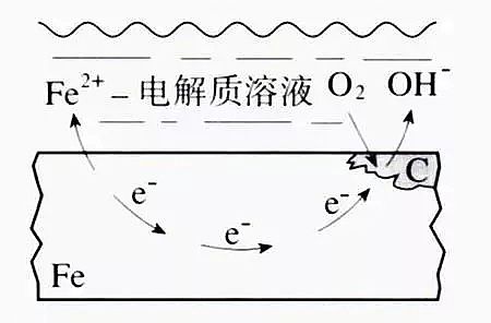 dFV偠tSȫѭh(hun)ˮ̎ŴgC(j)