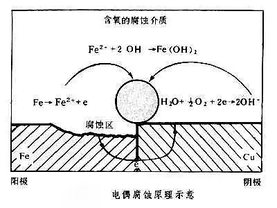 dFV偠tSȫѭh(hun)ˮ̎ŴgC(j)