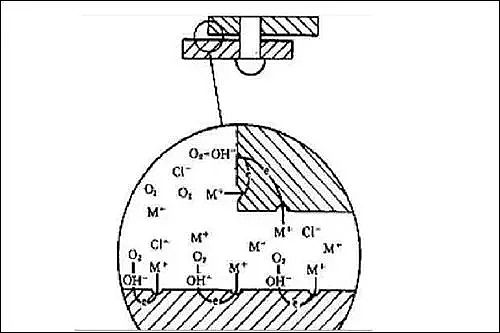 dFV偠tSȫѭh(hun)ˮ̎ŴgC(j)