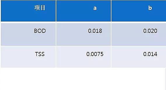 ʯӢɰVa(chn)Sˮ̎Sߘ˜ŷżgc