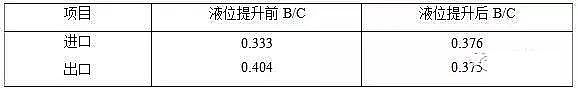 g蹸Sȫˮữص\пcӰ