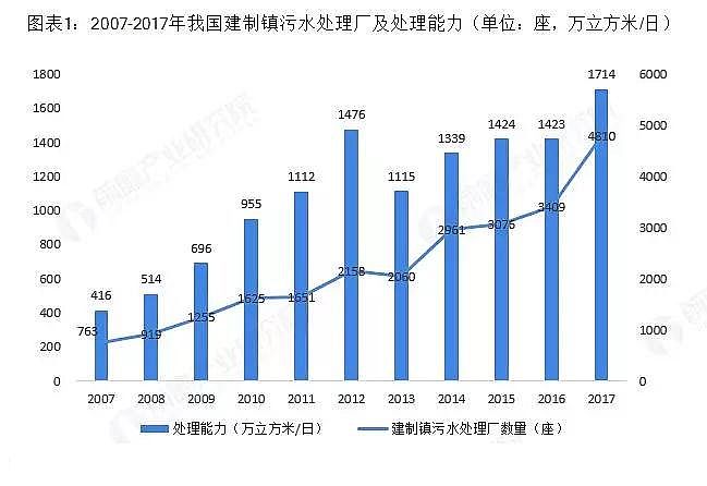 iɰVa(chn)S2020҇r(nng)ˮa(chn)ֵ_(d)844|Ԫ