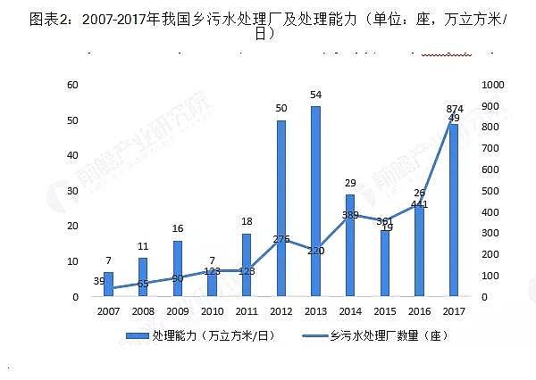 iɰVa(chn)S2020҇r(nng)ˮa(chn)ֵ_(d)844|Ԫ