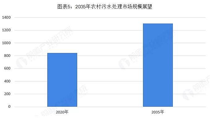 iɰVa(chn)S2020҇r(nng)ˮa(chn)ֵ_(d)844|Ԫ