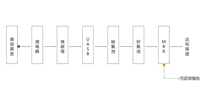 ˎUˮ̎D