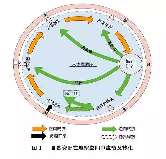 a(chn)S7f|Ԫh(hun)Ј(chng)