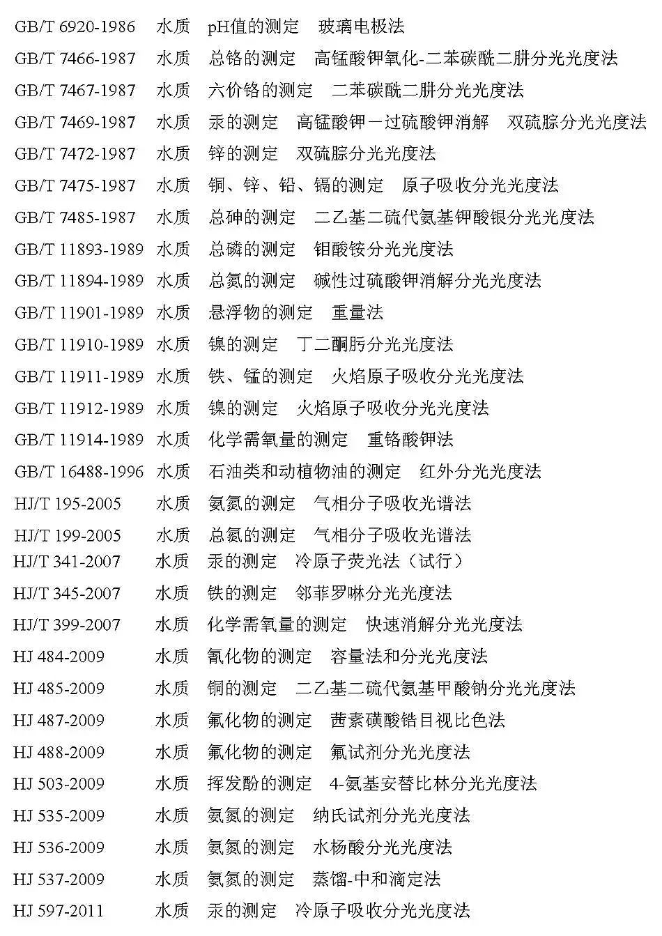 ˮ̎ˎ儩aSFIˮȾŷŘ˜(GB 134562012