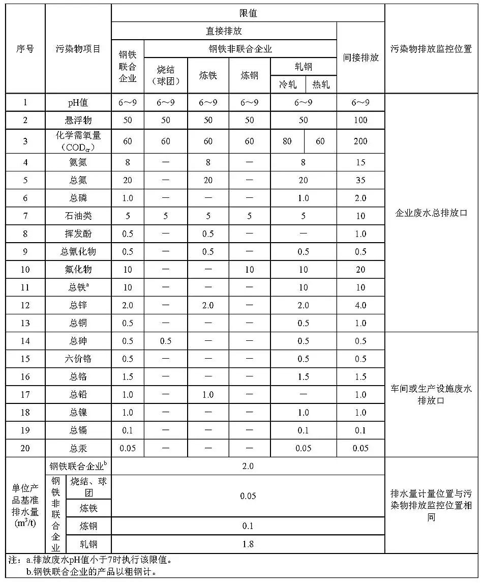 ˮ̎ˎ儩aSFIˮȾŷŘ˜(GB 134562012