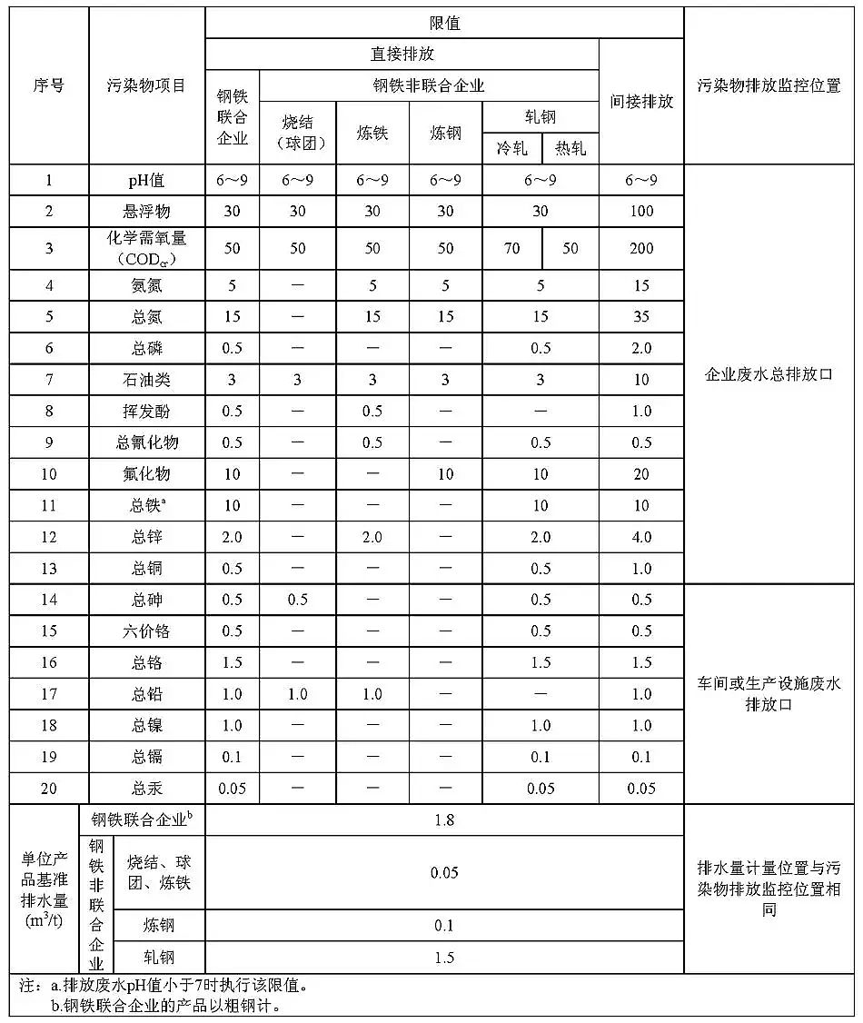 ˮ̎ˎ儩aSFIˮȾŷŘ˜(GB 134562012
