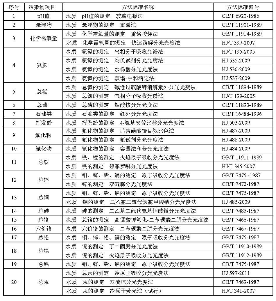 ˮ̎ˎ儩aSFIˮȾŷŘ˜(GB 134562012