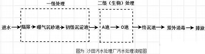 a(chn)SM(jn)ˮ̎S--ɳ