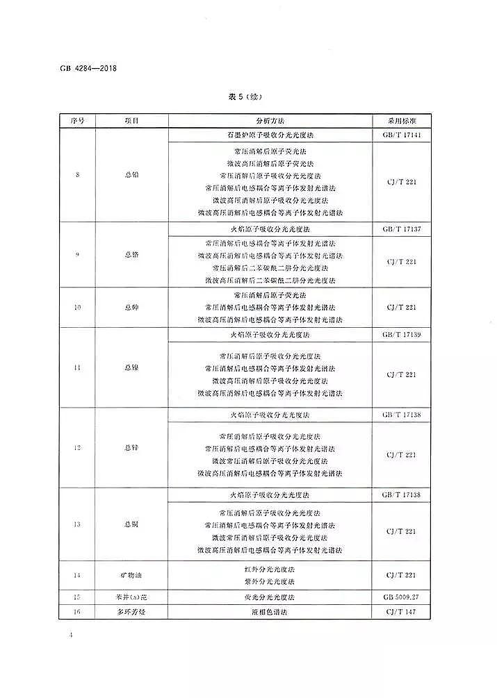 MaSذrárȾƘ˜ʡ(GB 4284-2018)ʽl!