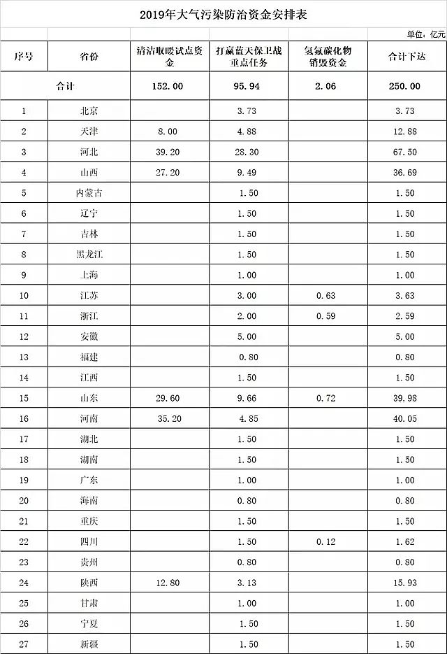 5AӺYa(chn)Sˮ⡢Ӌ(j)490|ؔ(ci)_(d)2019h(hun)YA(y)