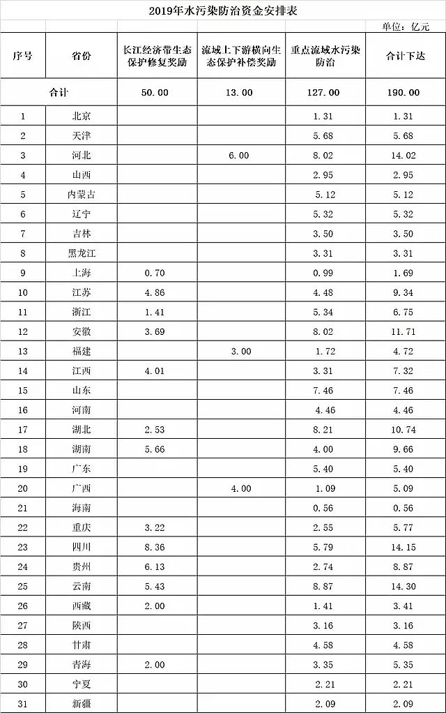 5AӺYa(chn)Sˮ⡢Ӌ(j)490|ؔ(ci)_(d)2019h(hun)YA(y)