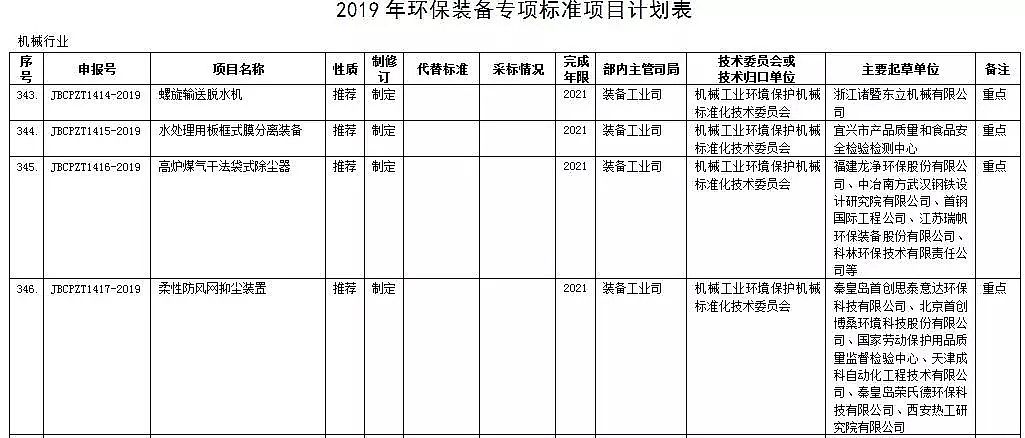 F̼΢늽a(chn)SҹŲ36(xing)h(hun)b䌣(xing)(bio)(zhn)ӆӋ(j)