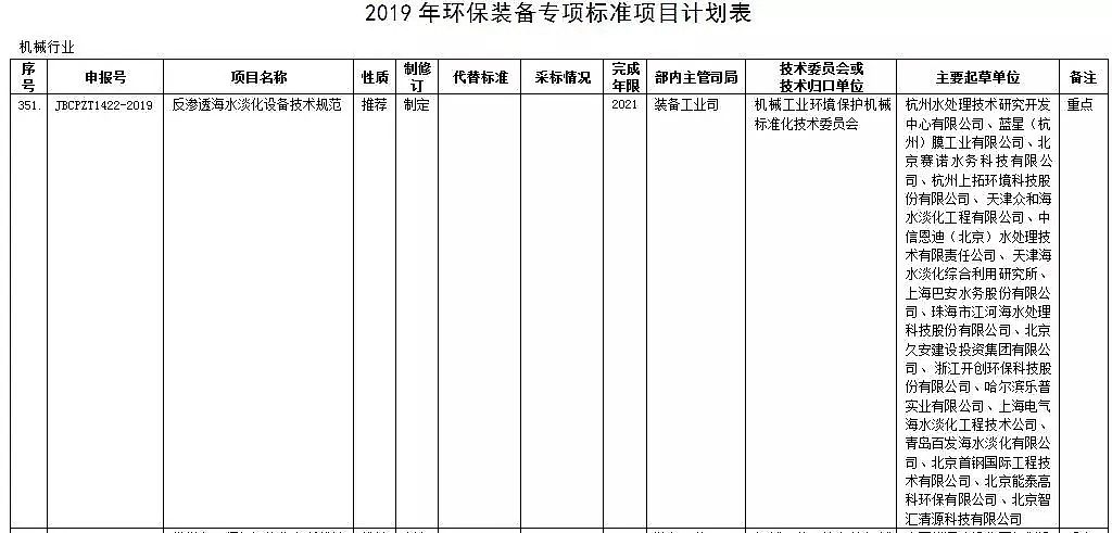 F̼΢늽a(chn)SҹŲ36(xing)h(hun)b䌣(xing)(bio)(zhn)ӆӋ(j)