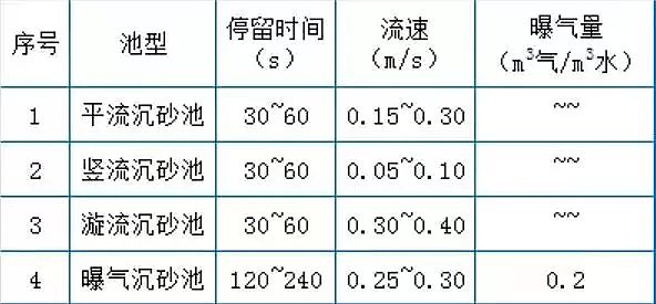 (yu)|(zh)3AӺYSղˮ̎O(sh)ʩ-\IF(xin)g(sh)Y(ji)