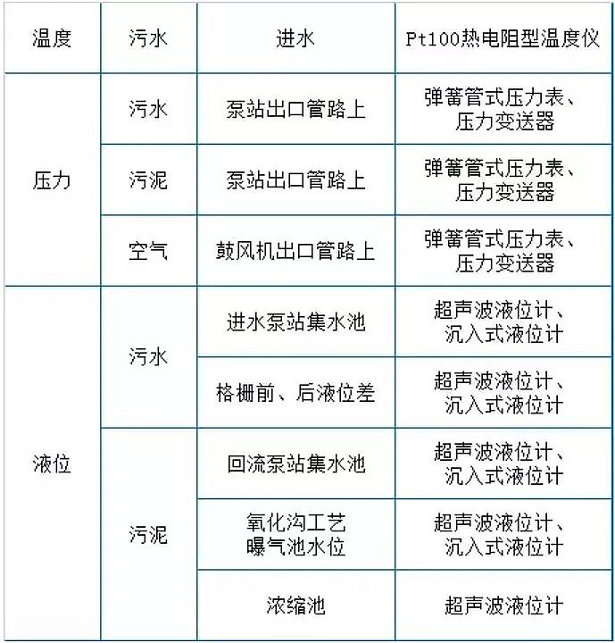 (yu)|(zh)3AӺYSղˮ̎O(sh)ʩ-\IF(xin)g(sh)Y(ji)