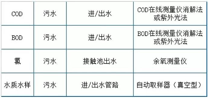 (yu)|(zh)3AӺYSղˮ̎O(sh)ʩ-\IF(xin)g(sh)Y(ji)