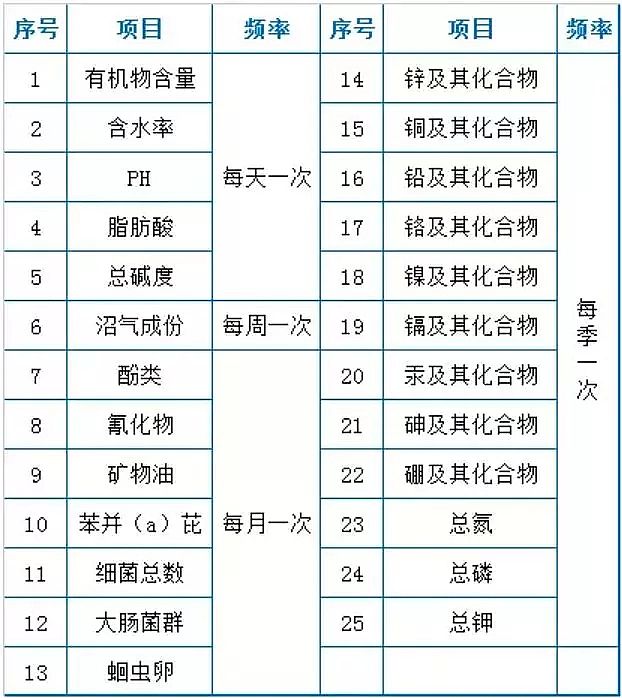 (yu)|(zh)3AӺYSղˮ̎O(sh)ʩ-\IF(xin)g(sh)Y(ji)