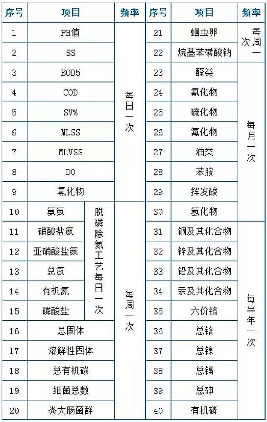 (yu)|(zh)3AӺYSղˮ̎O(sh)ʩ-\IF(xin)g(sh)Y(ji)