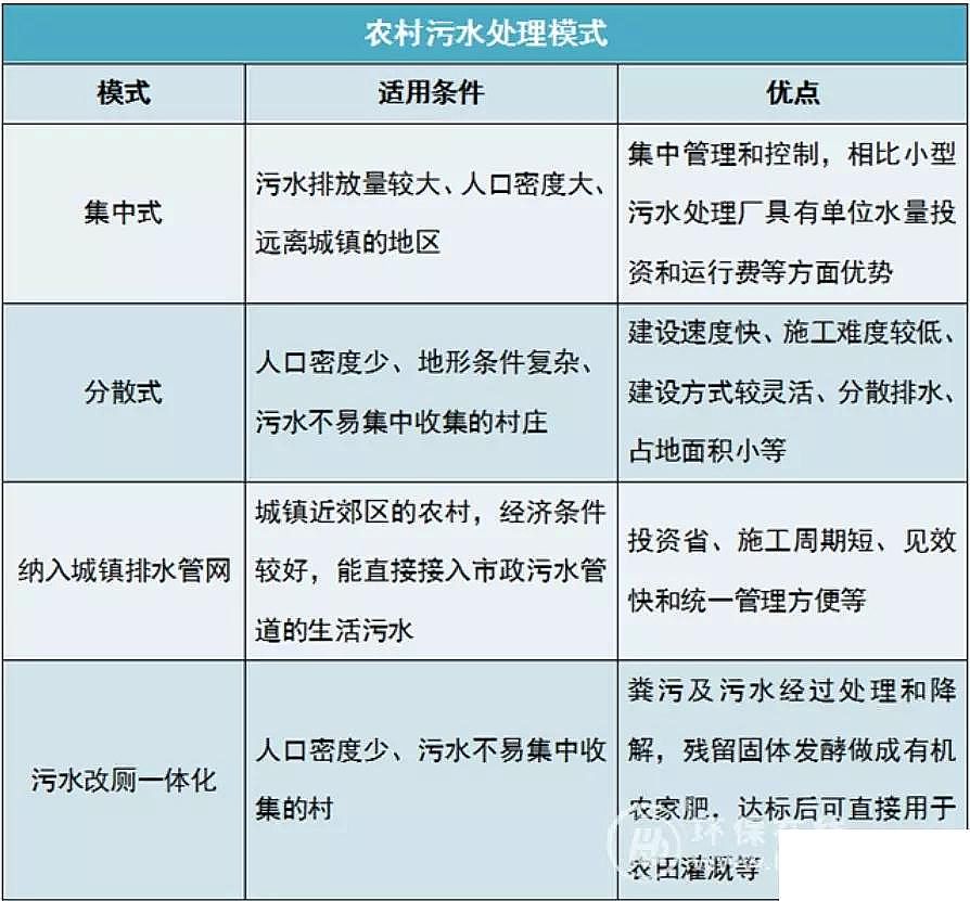 2019a(chn)Sr(nng)ˮ̎ˡ (jng)(j)áLЧ