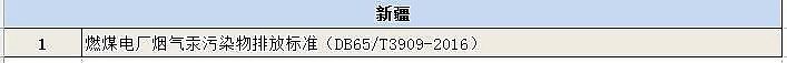 ƷC̿S҅Rʡ(΅^(q))Ѱl(f)ĴȾŷŘ(bio)(zhn)