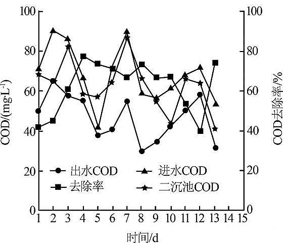 ׄa(chn)SA/O+MBRˇ(du)}ˮS(bio)ԇо