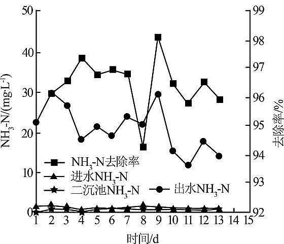 ׄa(chn)SA/O+MBRˇ(du)}ˮS(bio)ԇо