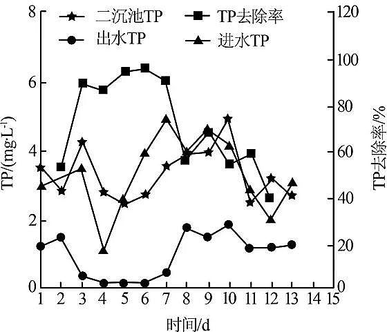 ׄa(chn)SA/O+MBRˇ(du)}ˮS(bio)ԇо