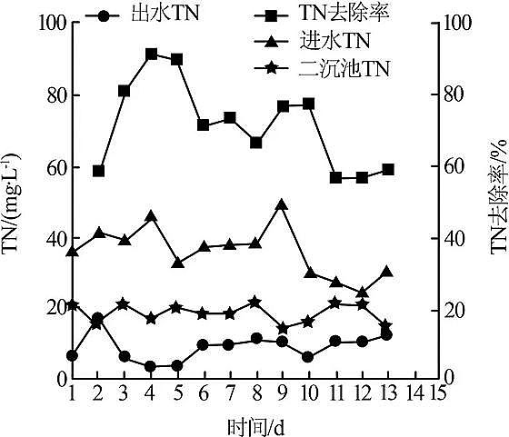 ׄa(chn)SA/O+MBRˇ(du)}ˮS(bio)ԇо
