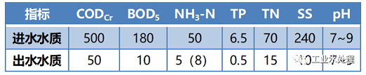 V5-8mma(chn)SAOBMRһwbüð