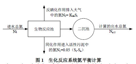 35%iɰVϏSҸšءLCMBRAAOMˮϵyԼD̼ԴסB͸ˮú͸ͳӋ㹫ʽ
