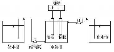 (yu)|(zh)FVVϏS늽Ⅲ(sh)(du)ѭh(hun)sˮ̎OЧӰ