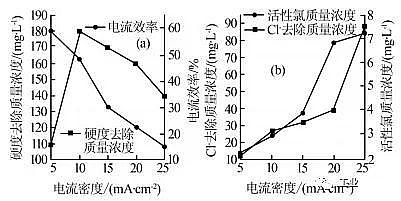 (yu)|(zh)FVVϏS늽Ⅲ(sh)(du)ѭh(hun)sˮ̎OЧӰ