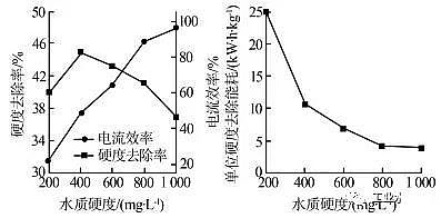 (yu)|(zh)FVVϏS늽Ⅲ(sh)(du)ѭh(hun)sˮ̎OЧӰ