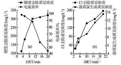 (yu)|(zh)FVVϏS늽Ⅲ(sh)(du)ѭh(hun)sˮ̎OЧӰ