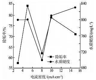 (yu)|(zh)FVVϏS늽Ⅲ(sh)(du)ѭh(hun)sˮ̎OЧӰ
