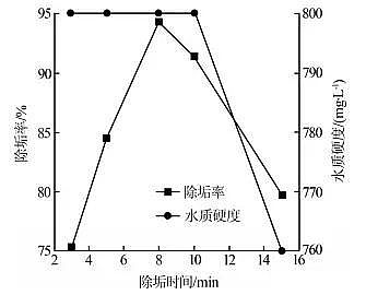 (yu)|(zh)FVVϏS늽Ⅲ(sh)(du)ѭh(hun)sˮ̎OЧӰ