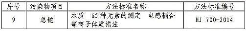 ˮ̎VϏSҴFVVϡ׷ʹIˮȾŷŘ˜ʡ(GB 15580-2011)޸ĆҊ