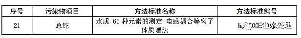 Ҏ(gu)ˮ̎a(chn)SҶϭh(hun)l(f)FI(y)ˮȾŷŘ(bio)(zhn)޸Ć(Ҋ)