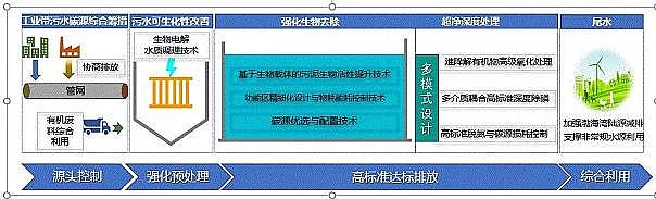ҎMBBRaSҹIUˮռȸߣˮ̎SΌFͳɱߘ˜ʷ_