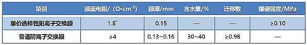 wS?yn)V50mmS҆΃r(ji)x늝B̎ؽ?gu)Uˮԇ(yn)о