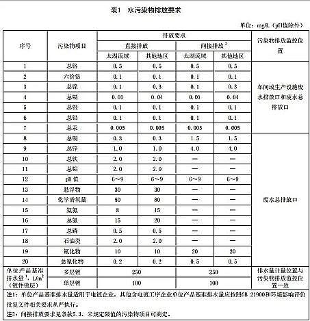 ЧʽwSVϏS㽭ʡˮȾŷŘ˜ʡ(DB33/ 2260-2020)l71ʩ