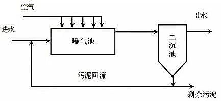 xӶ50xӾ۱ϩa(chn)Sһ\^еĳҊϽ