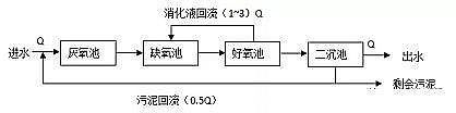 ЧxӽQ(sh)֬Sȫ|A2/OؼMBRBBRˇxԔ(x)!