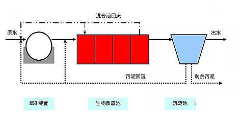 ЧxӽQ(sh)֬Sȫ|A2/OؼMBRBBRˇxԔ(x)!