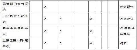 ʯӢɰV2-3mma(chn)Sˮ̎SO(sh)\(yn)йփ(c)