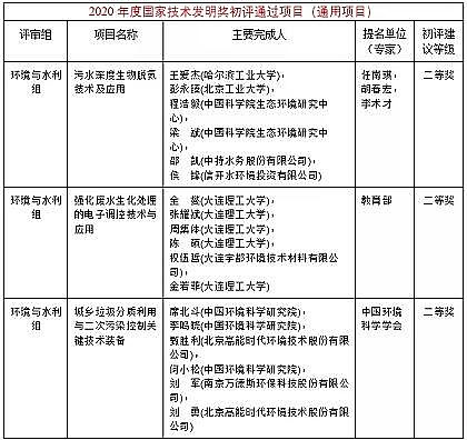 Ʒ|(zh)a(chn)Sˮ̎I(lng)@Ȫ(jing)3(xing) | 2020(gu)ҿƌW(xu)g(sh)(jing)u(png)Y(ji)ʾ